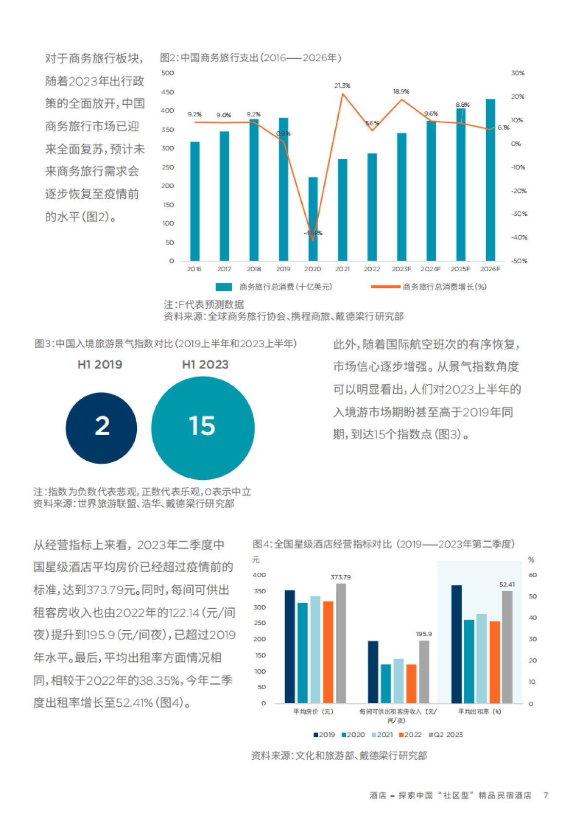 戴德梁行:2023中国酒店市场-探索中国“社区型”精品民宿酒店研究报告_第7页