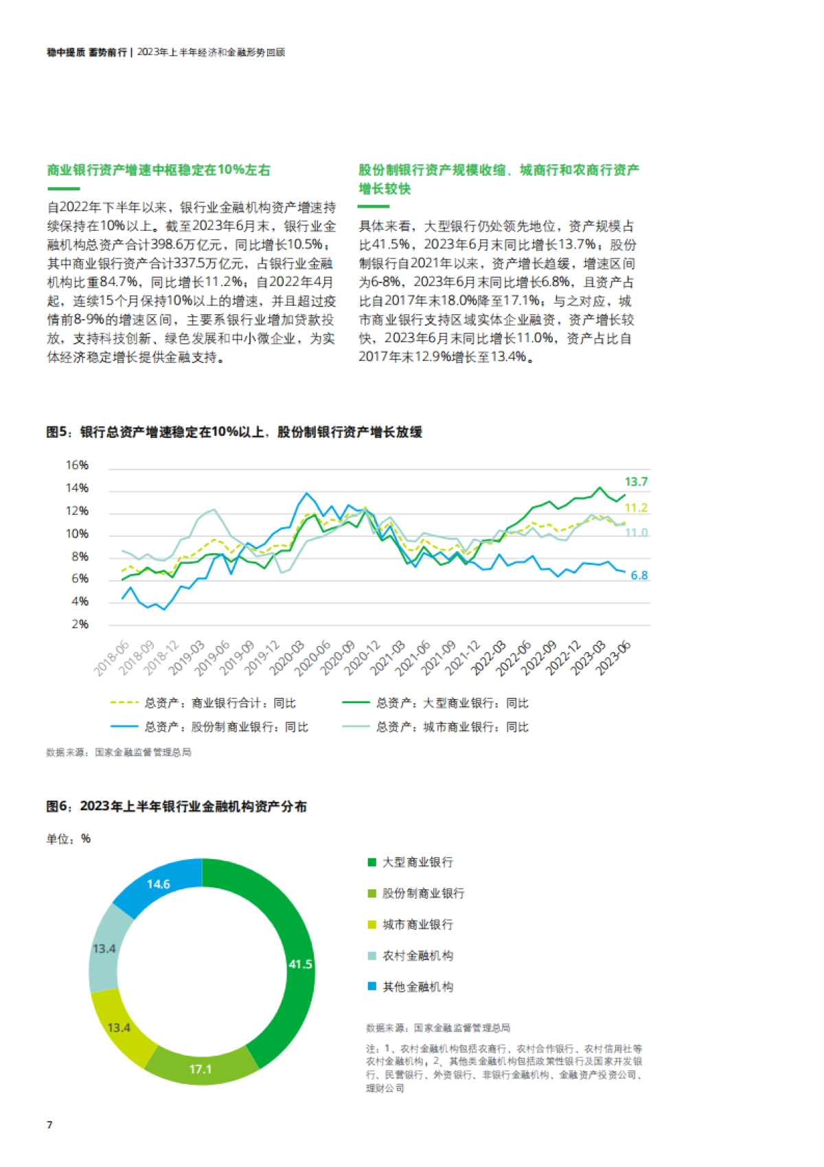 德勤：中国银行业2023年上半年发展回顾与展望报告_第10页