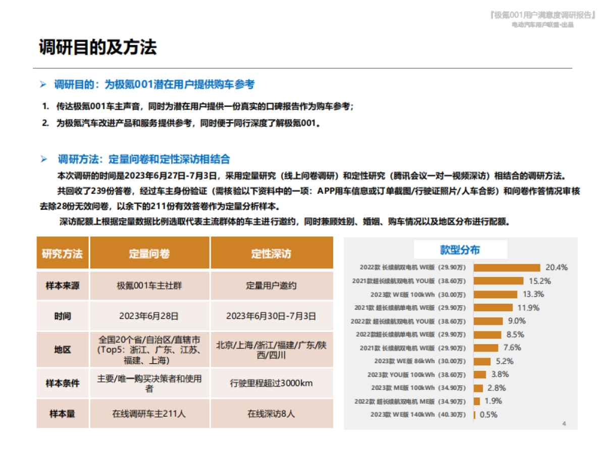 电动汽车用户联盟：极氪001用户满意度报告_第4页