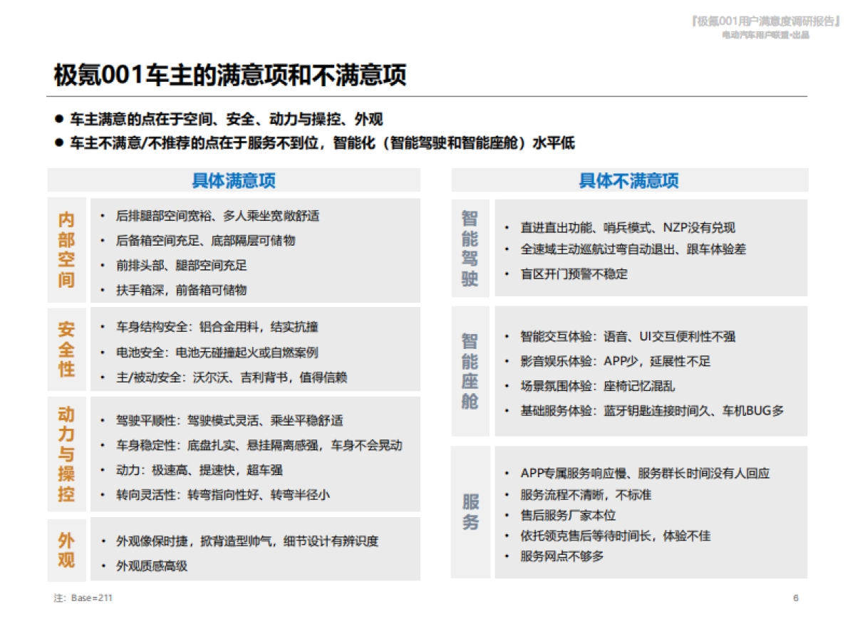 电动汽车用户联盟：极氪001用户满意度报告_第6页