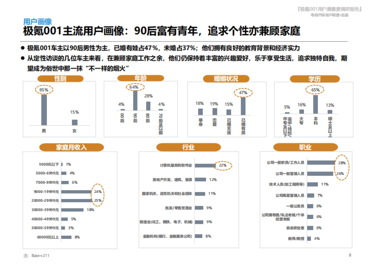 电动汽车用户联盟：极氪001用户满意度报告_第8页