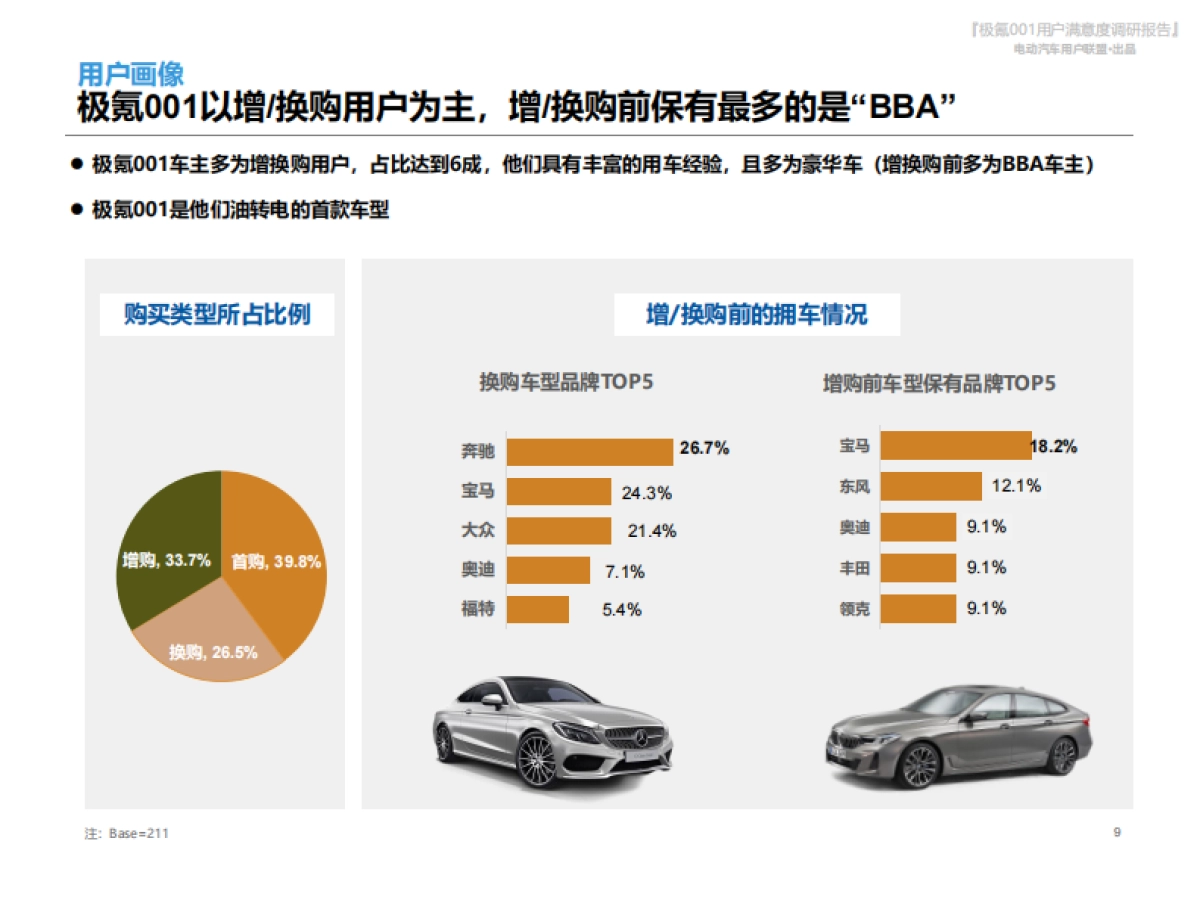 电动汽车用户联盟：极氪001用户满意度报告_第9页