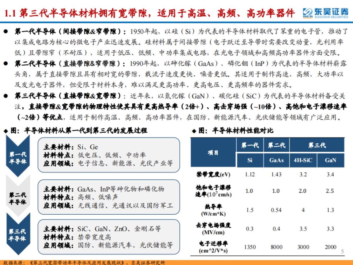 东吴证券:碳化硅设备行业深度报告-SiC东风已来-关注衬底与外延环节的材料设备国产化机遇【勘误版】_第5页