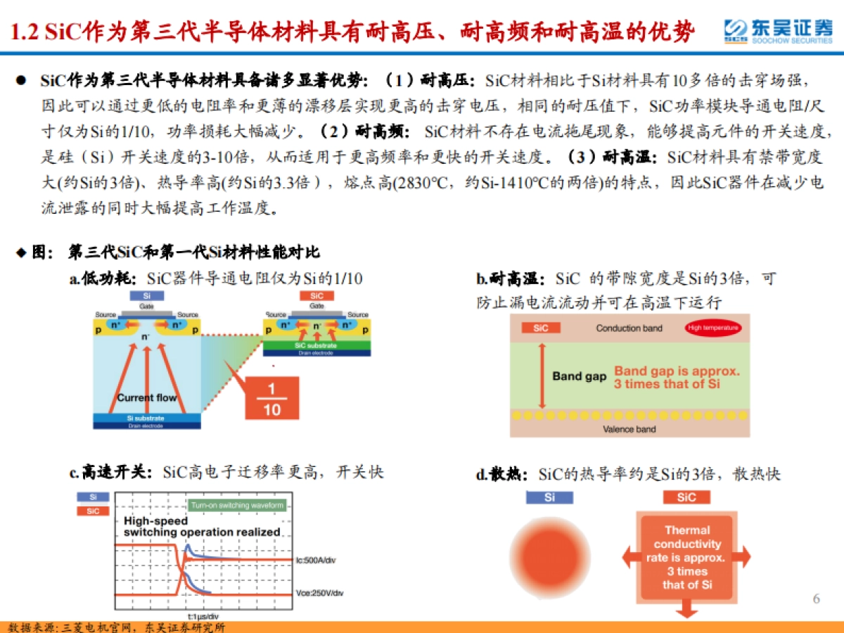 东吴证券:碳化硅设备行业深度报告-SiC东风已来-关注衬底与外延环节的材料设备国产化机遇【勘误版】_第6页