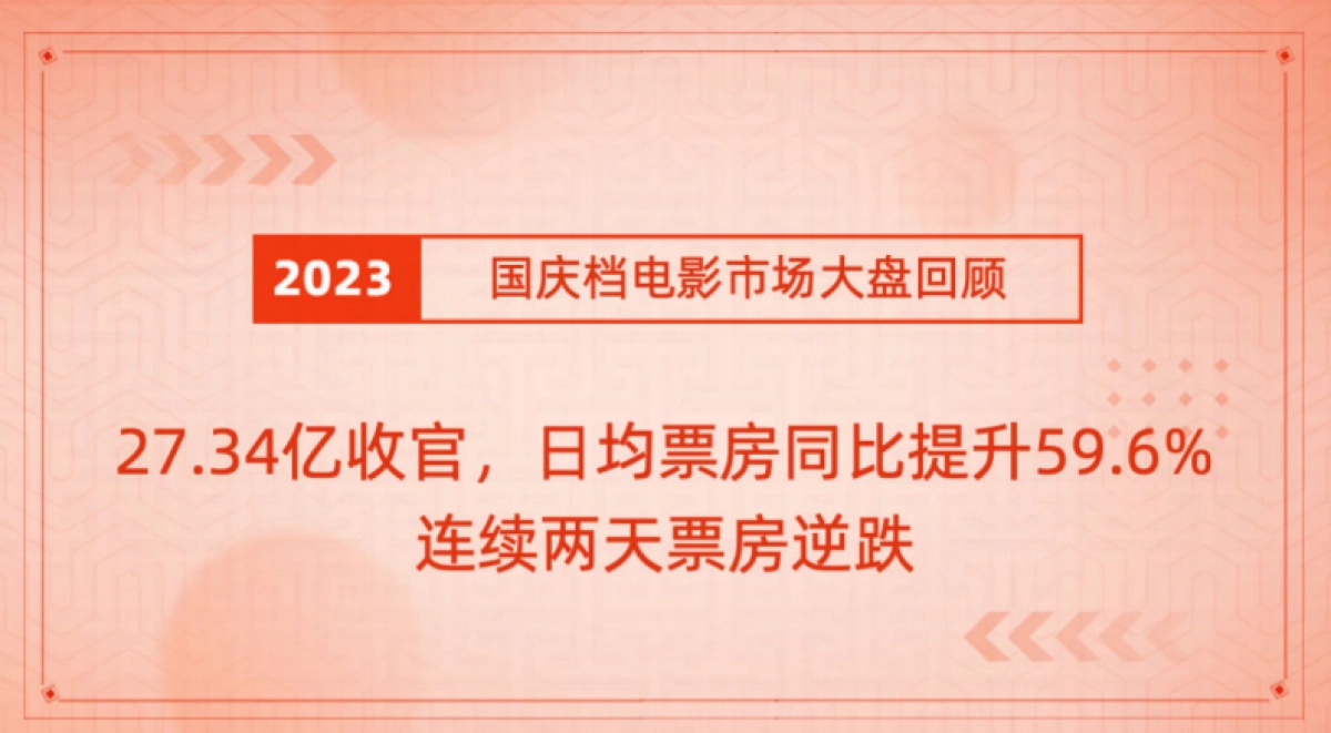 抖音&灯塔研究院：2023国庆档电影市场洞察报告_第2页