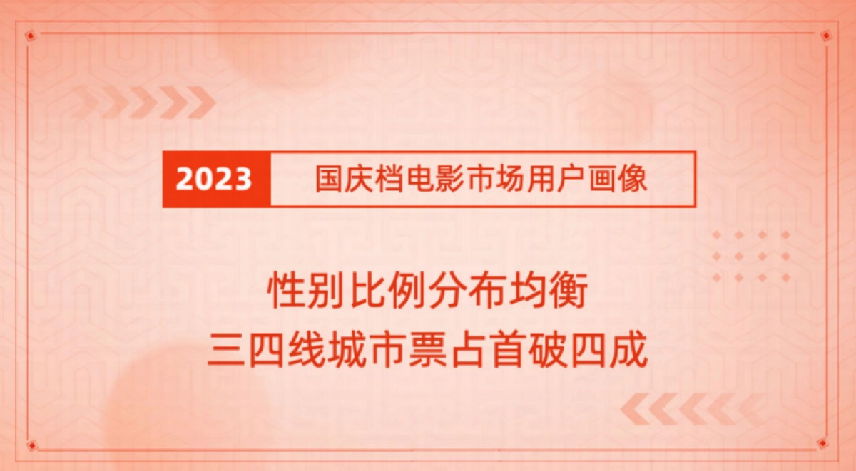 抖音&灯塔研究院：2023国庆档电影市场洞察报告_第5页