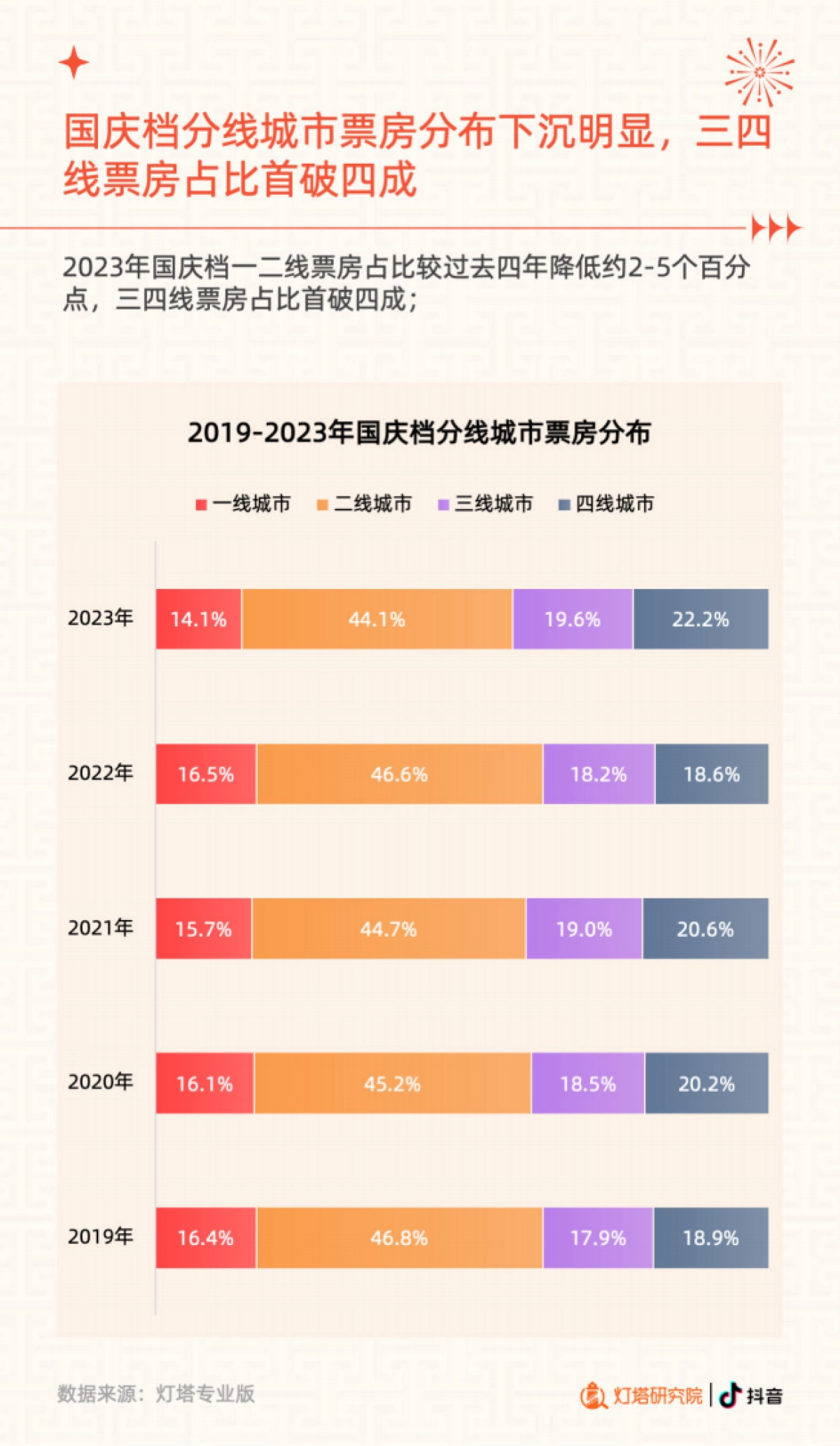 抖音&灯塔研究院：2023国庆档电影市场洞察报告_第7页