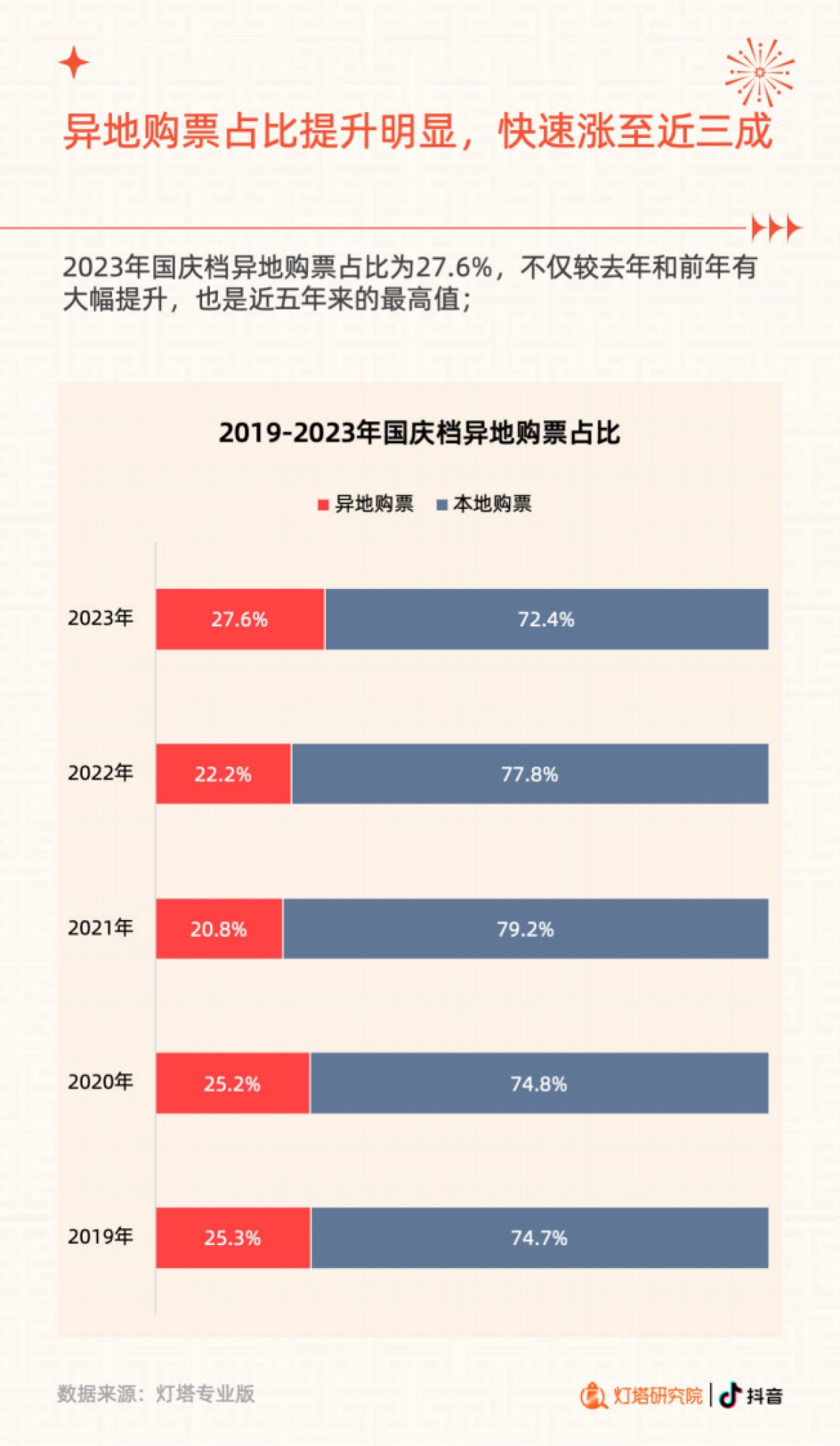 抖音&灯塔研究院：2023国庆档电影市场洞察报告_第8页