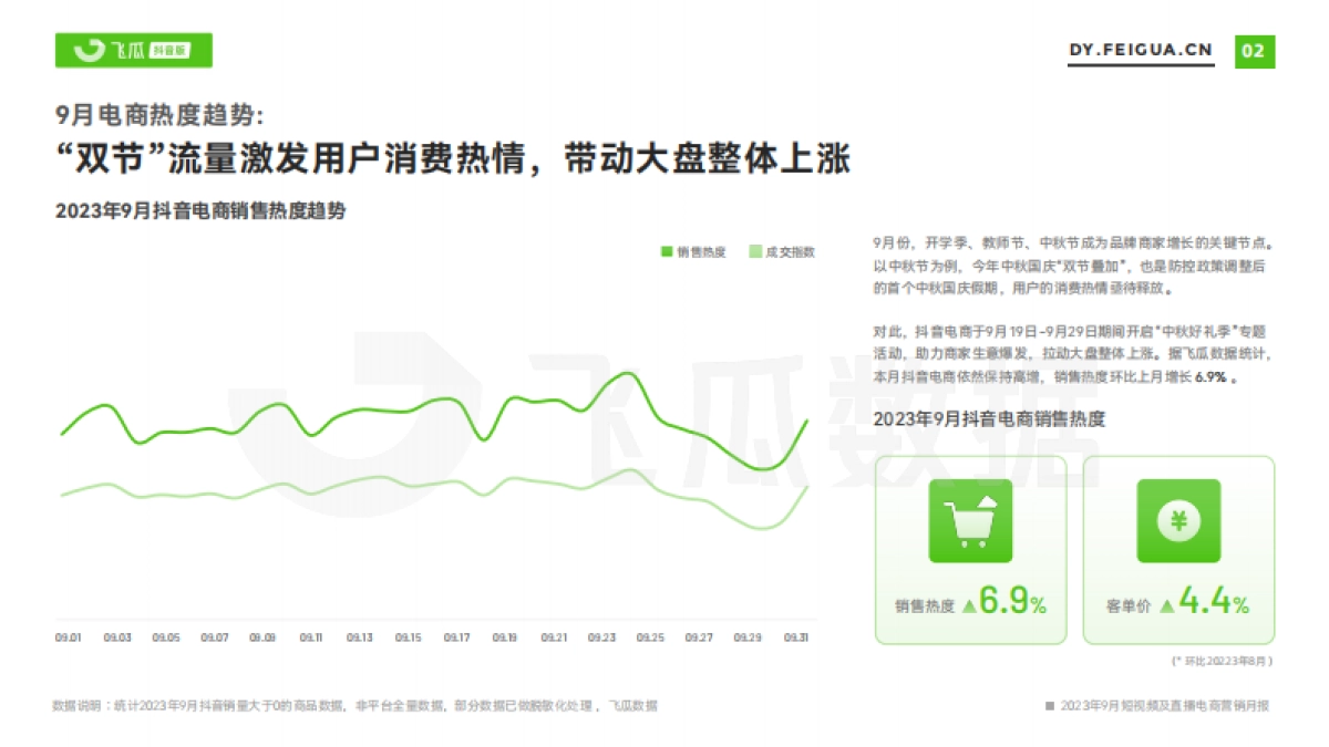 飞瓜数据：2023年9月短视频及直播电商营销月报_第3页