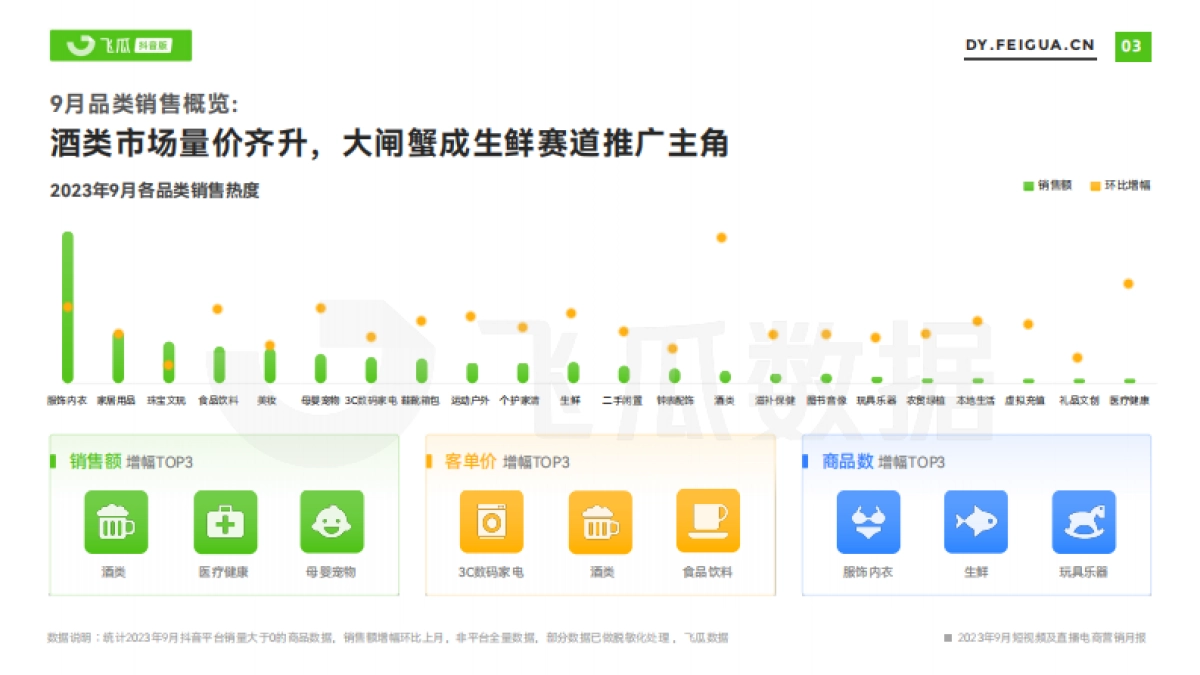飞瓜数据：2023年9月短视频及直播电商营销月报_第4页
