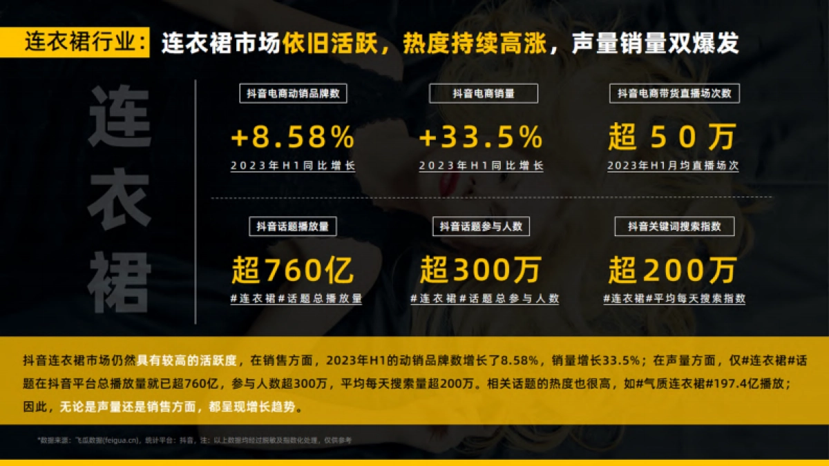果集行研：2023年H1服饰行业连衣裙品类市场趋势&热门品牌社媒分析报告_第9页