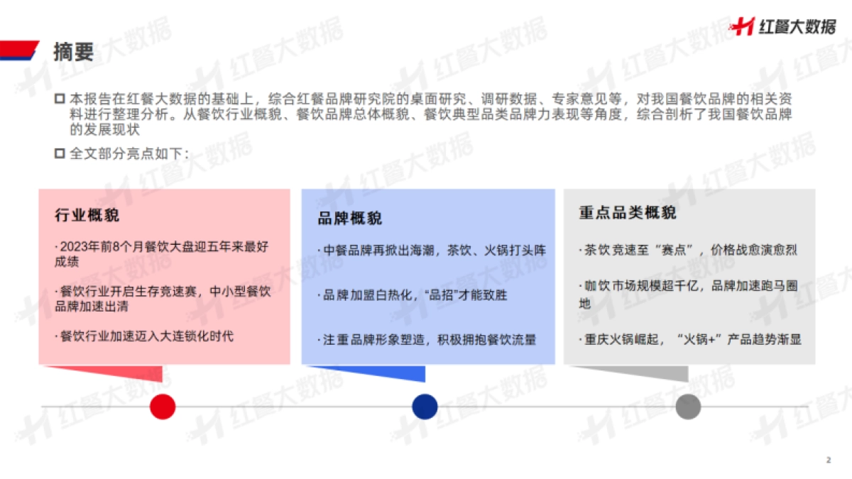 红餐:中国餐饮品牌力白皮书2023_第2页