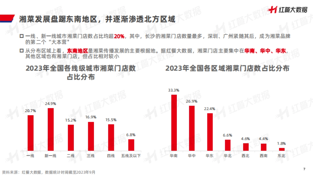 红餐品牌研究院：湘菜发展报告2023_第7页