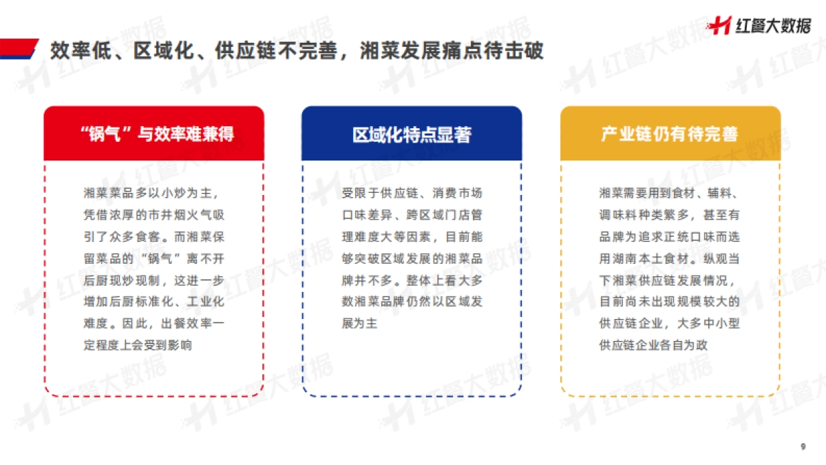 红餐品牌研究院：湘菜发展报告2023_第9页