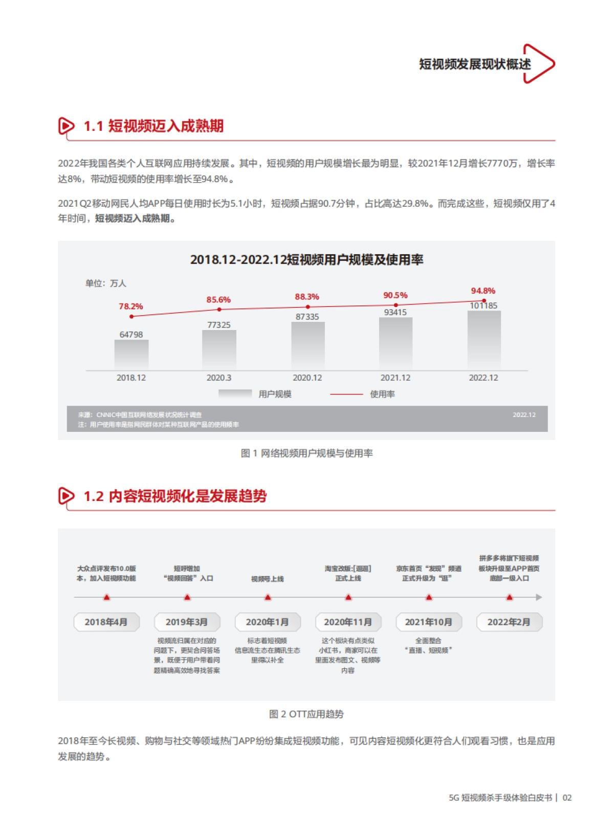 华为:2023年5G短视频杀手级体验白皮书_第5页