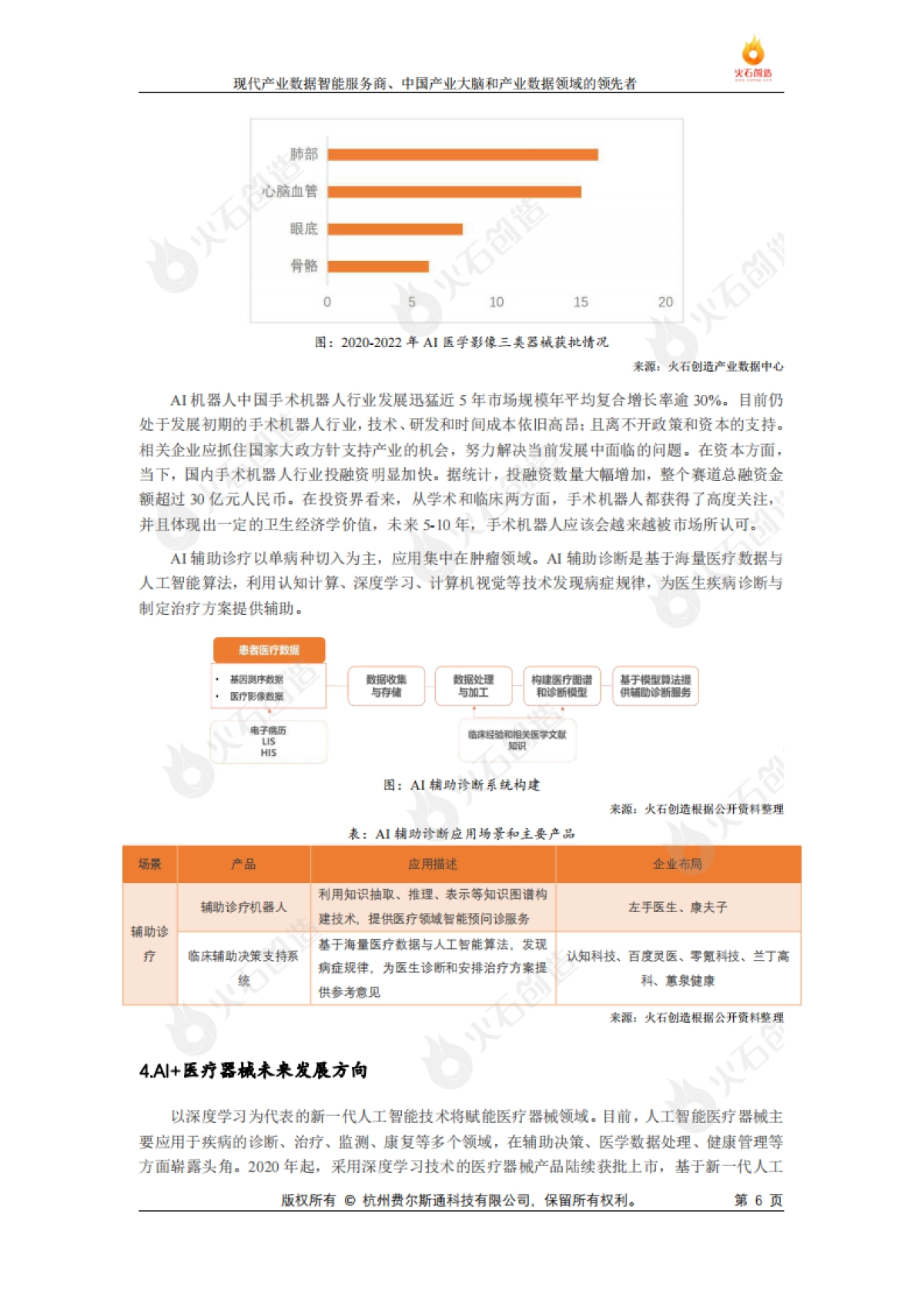 火石创造AI生物医药发展研究专题报告_第6页