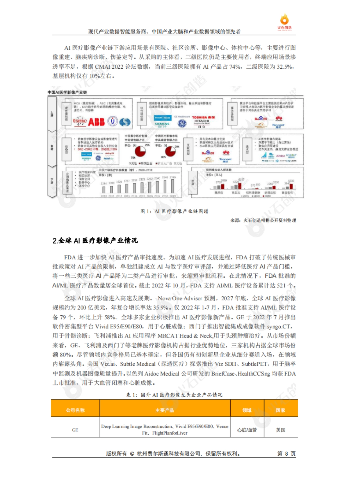 火石创造AI生物医药发展研究专题报告_第8页