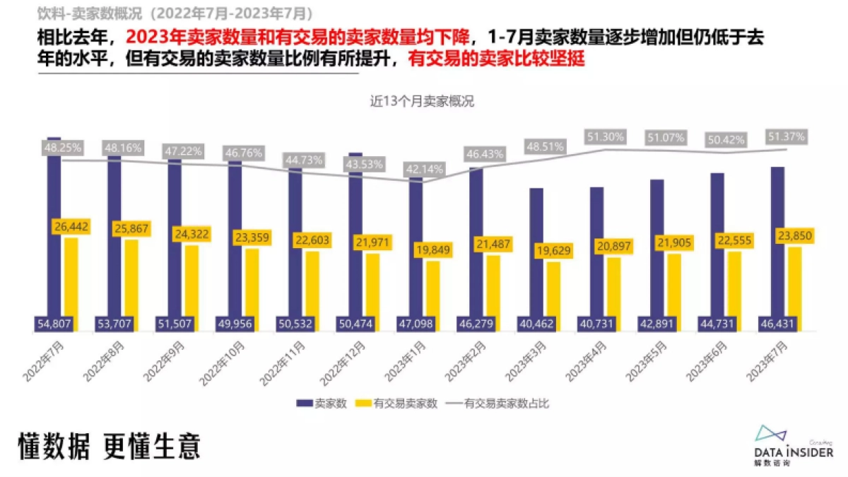 解数咨询：2023饮料行业调研报告_第10页