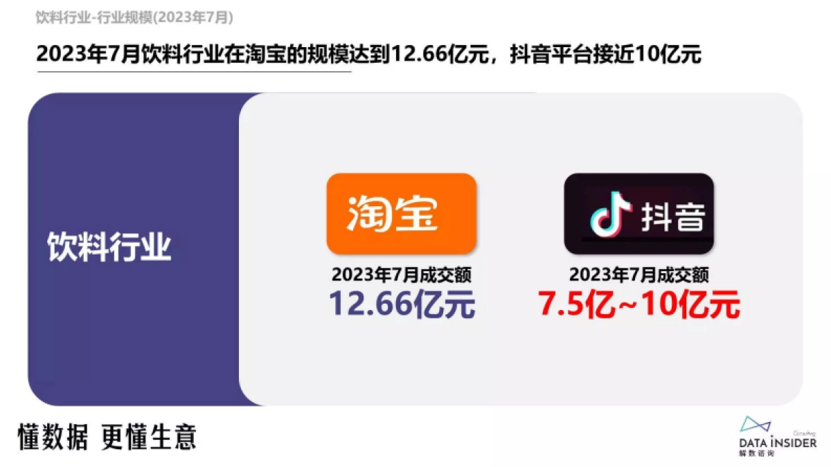 解数咨询：2023饮料行业调研报告_第5页