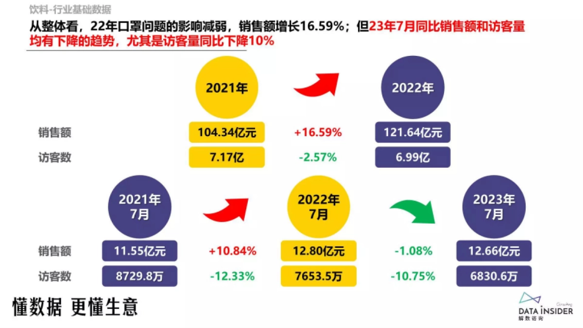解数咨询：2023饮料行业调研报告_第7页