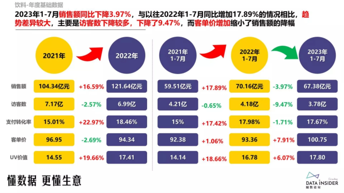 解数咨询：2023饮料行业调研报告_第8页