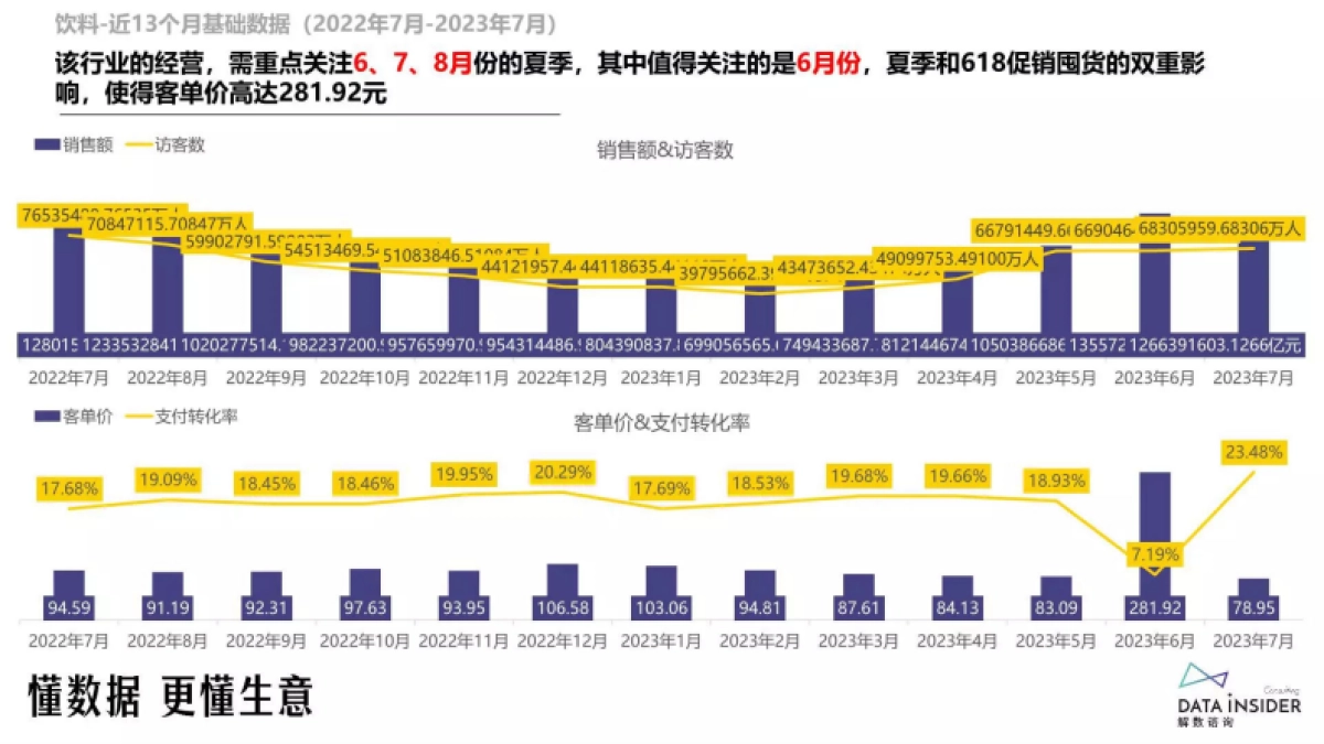 解数咨询：2023饮料行业调研报告_第9页