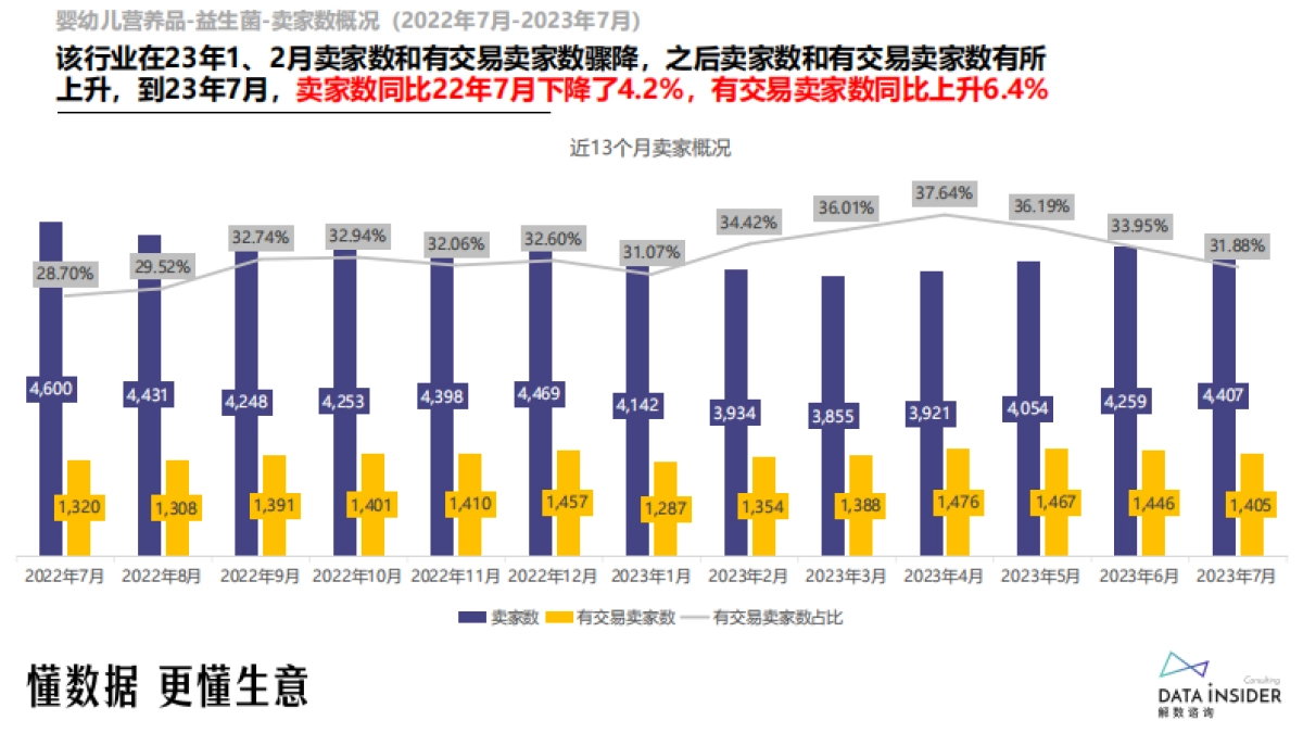 解数咨询：婴幼儿营养品益生菌调研报告_第10页