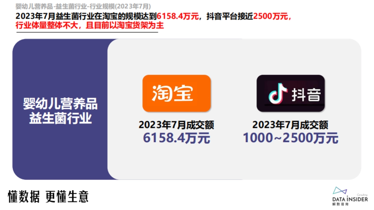 解数咨询：婴幼儿营养品益生菌调研报告_第5页