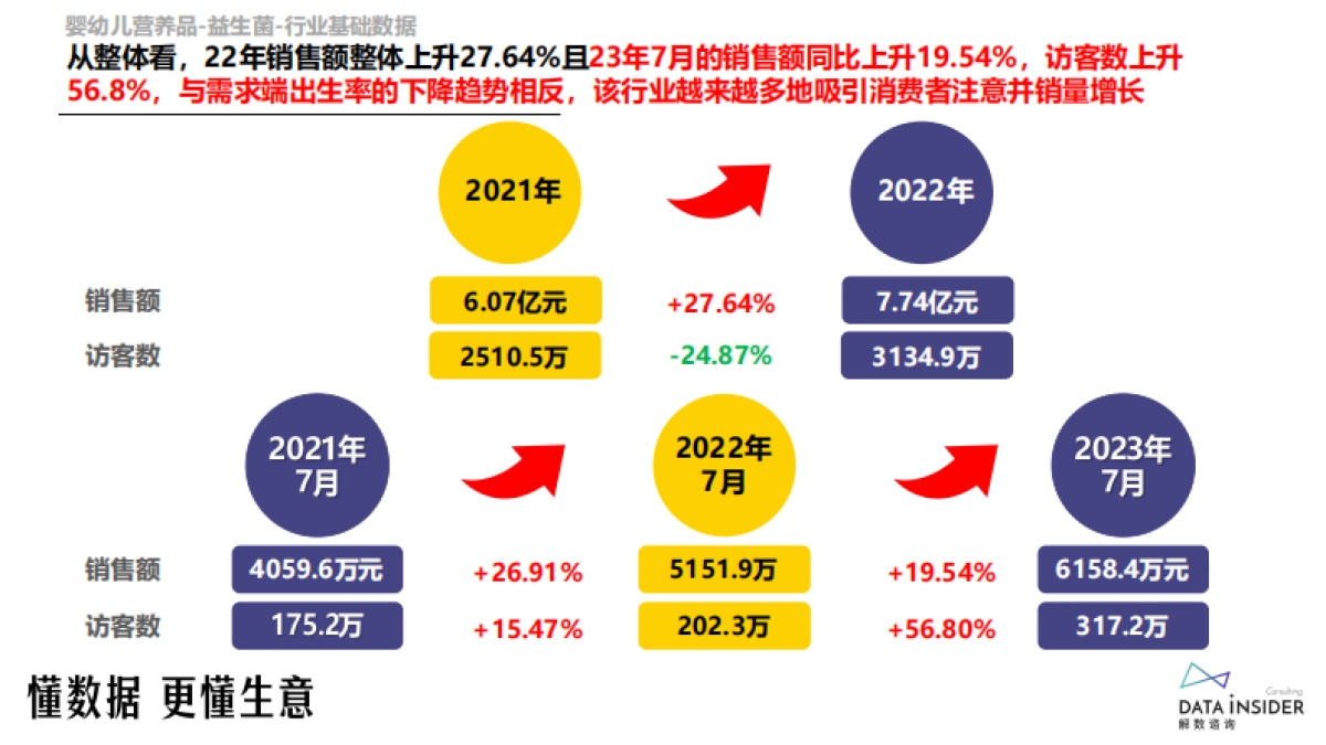 解数咨询：婴幼儿营养品益生菌调研报告_第7页