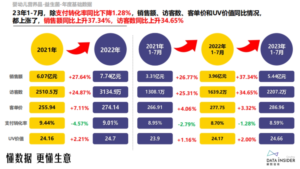 解数咨询：婴幼儿营养品益生菌调研报告_第8页