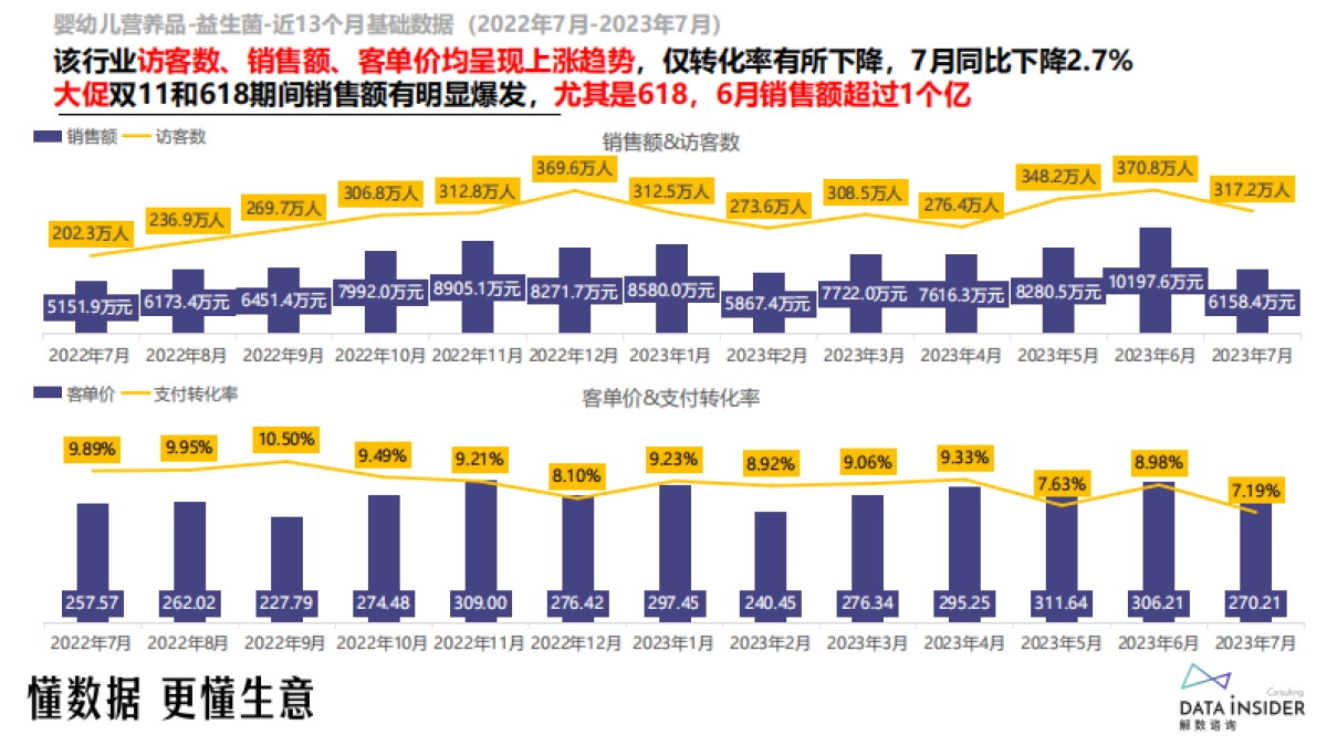解数咨询：婴幼儿营养品益生菌调研报告_第9页