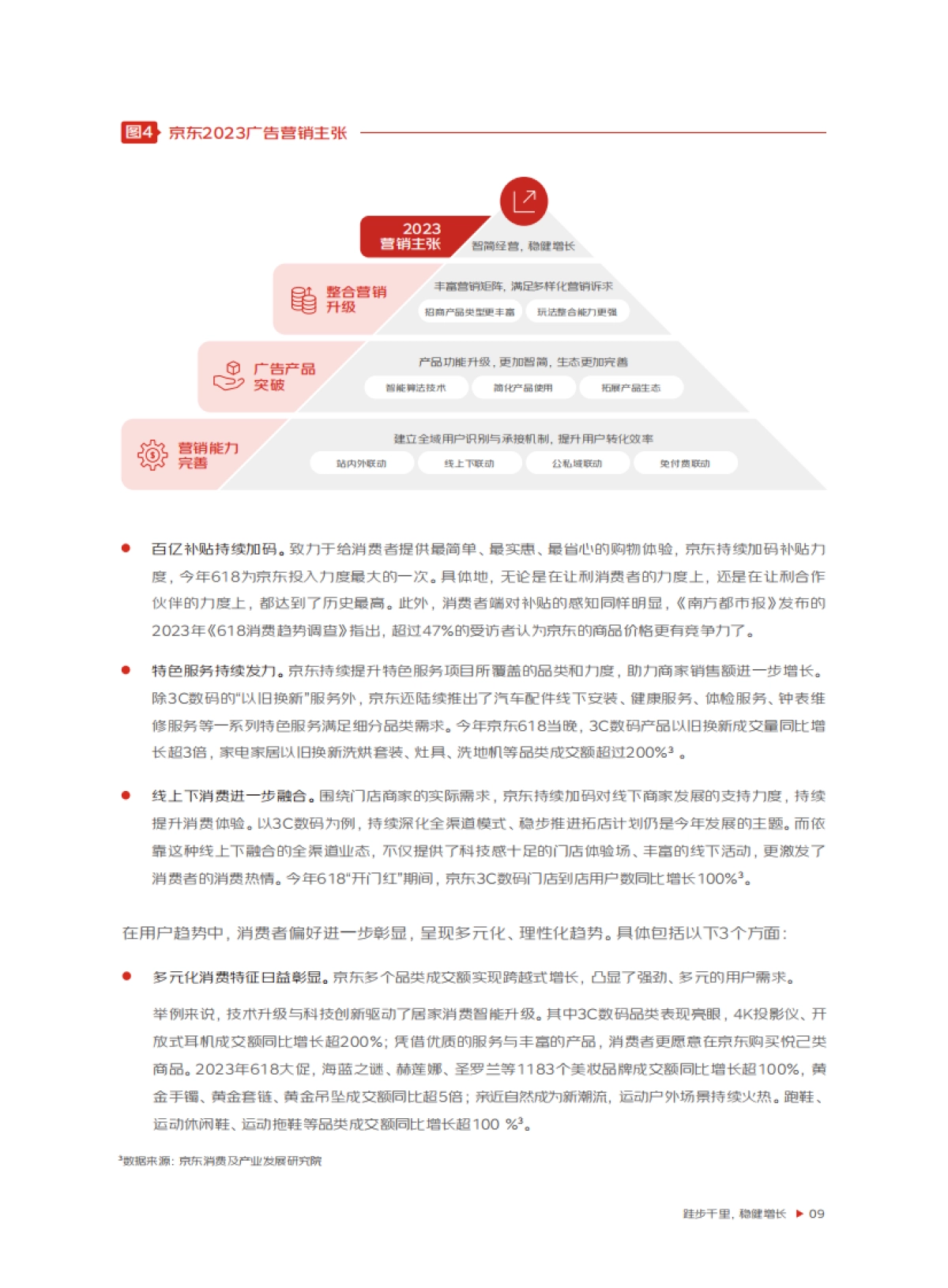 京东&奥纬咨询&阳狮集团：2023京东营销策略洞察报告_第10页