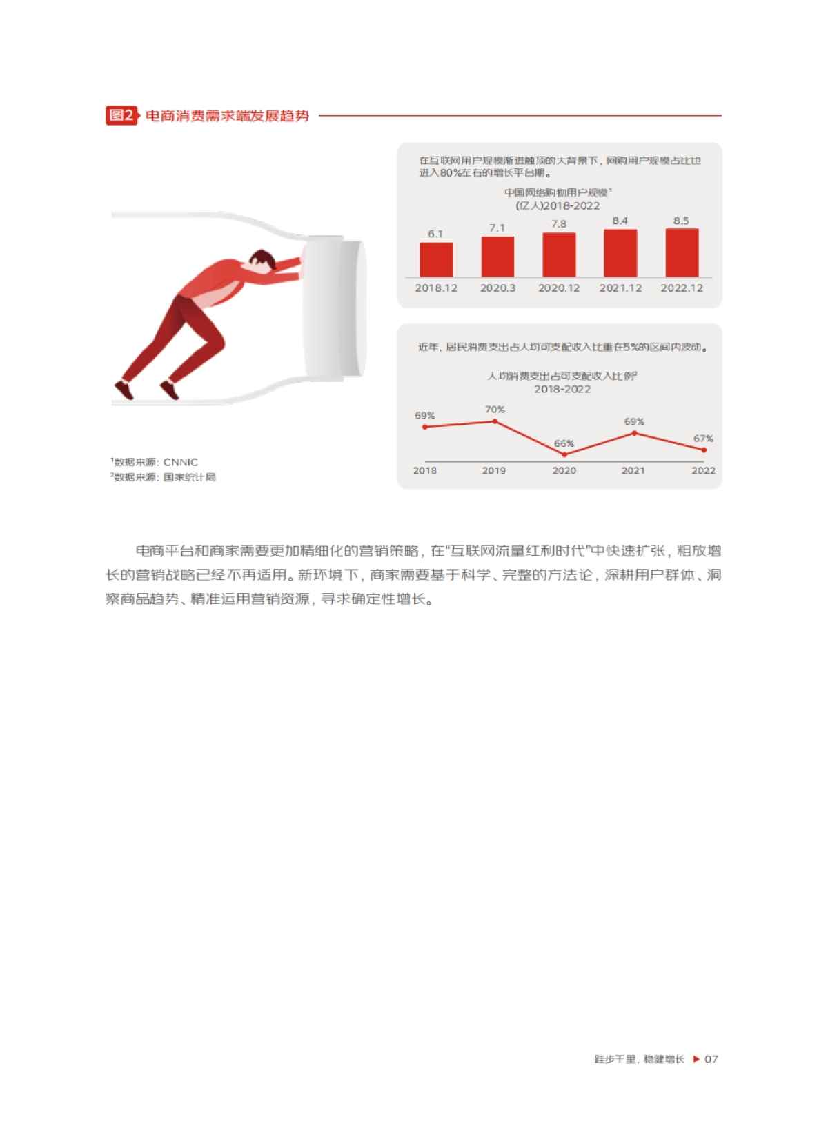 京东&奥纬咨询&阳狮集团：2023京东营销策略洞察报告_第8页