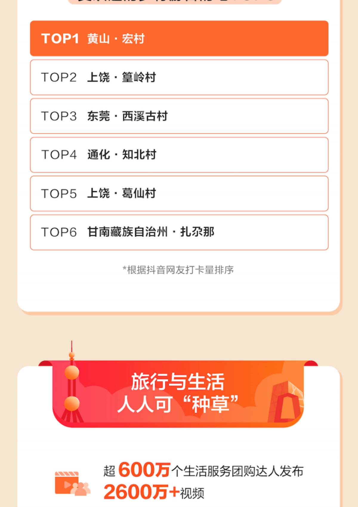 巨量算数：抖音2023中秋国庆出游报告_第10页