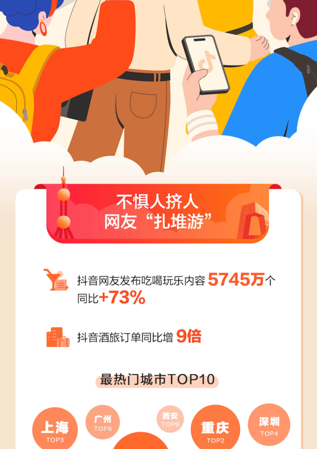 巨量算数：抖音2023中秋国庆出游报告_第2页