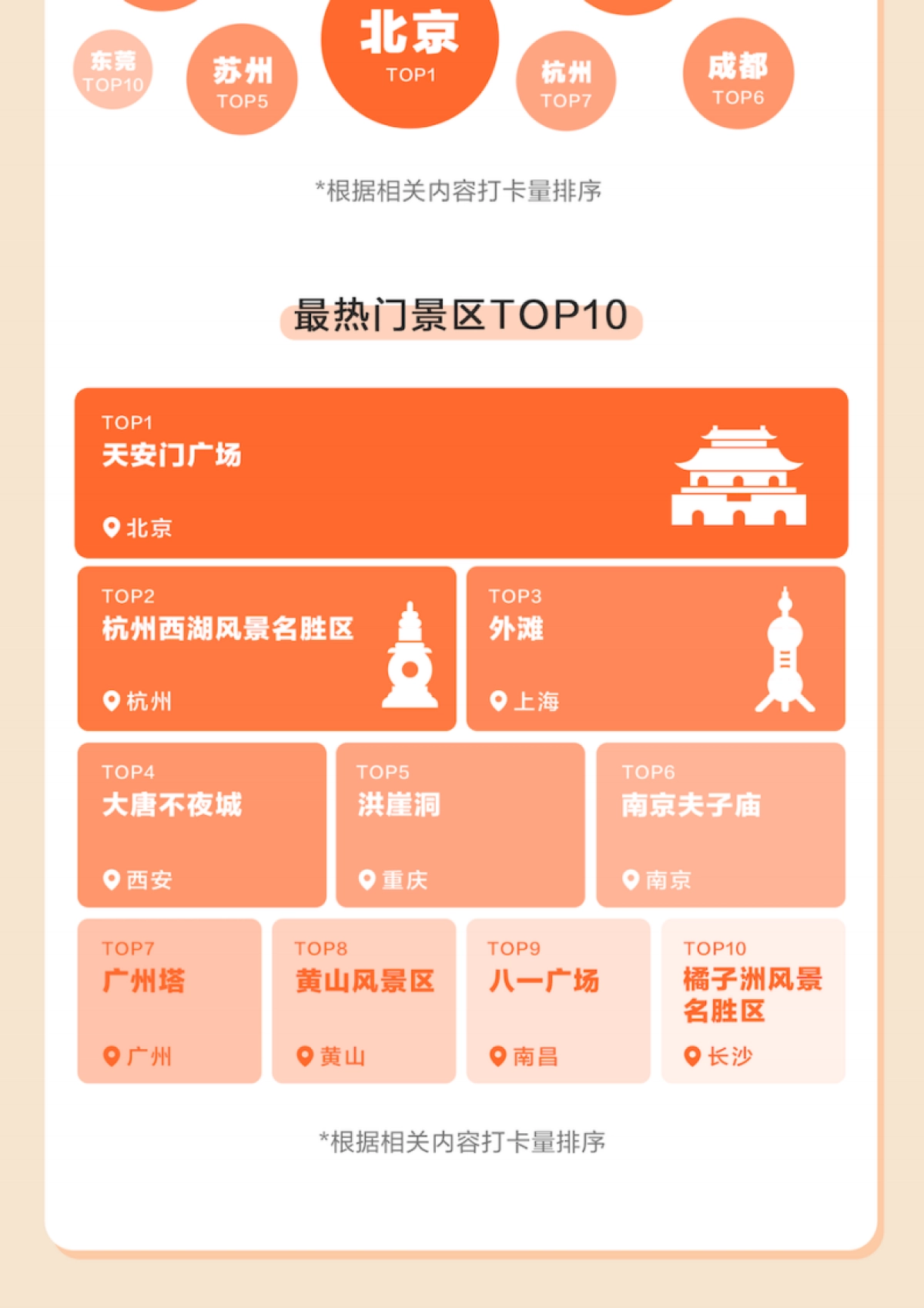 巨量算数：抖音2023中秋国庆出游报告_第3页