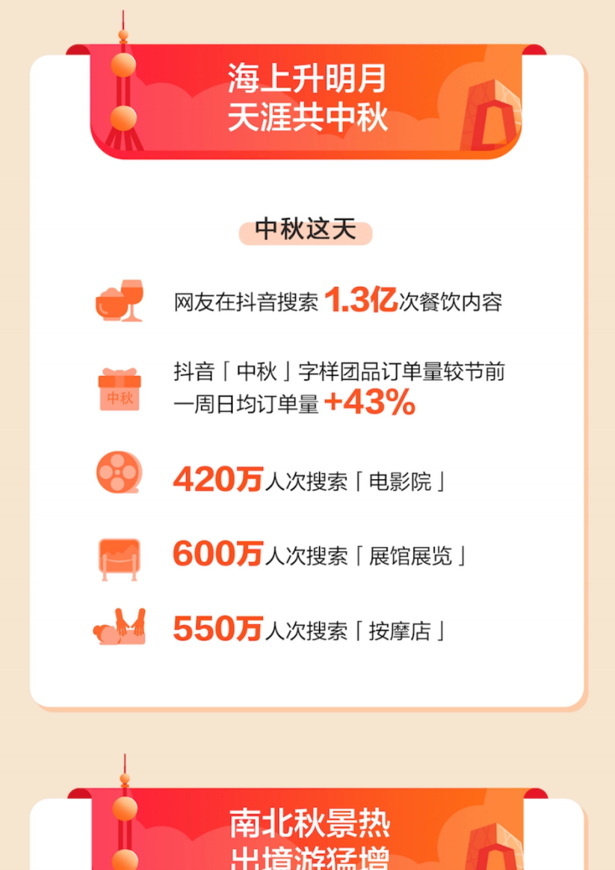 巨量算数：抖音2023中秋国庆出游报告_第4页