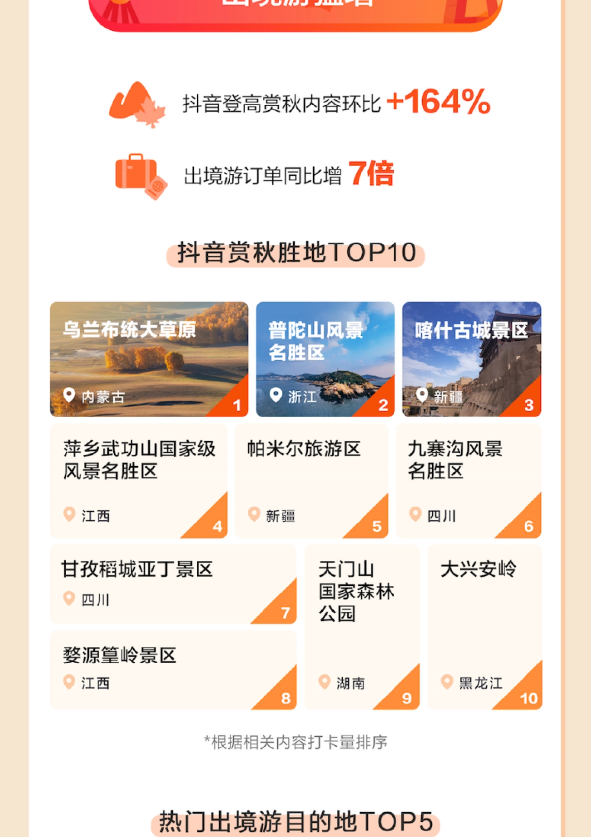 巨量算数：抖音2023中秋国庆出游报告_第5页