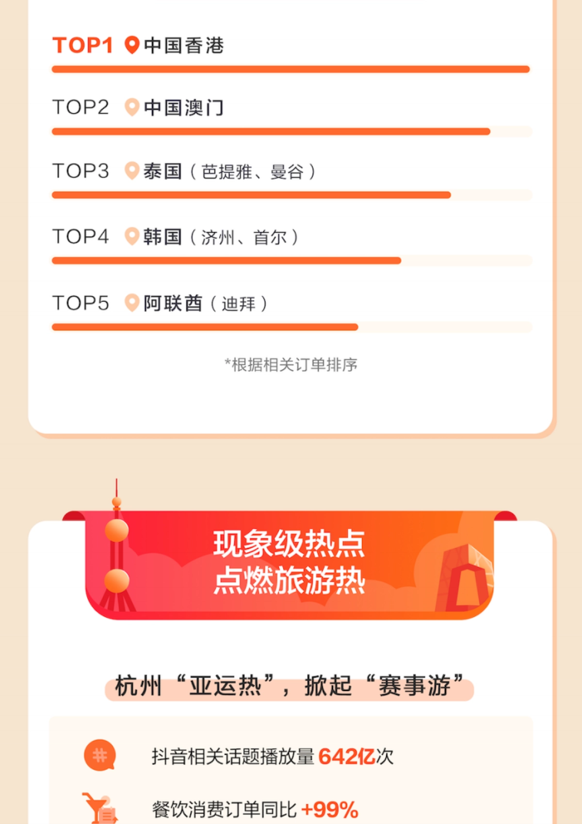 巨量算数：抖音2023中秋国庆出游报告_第6页