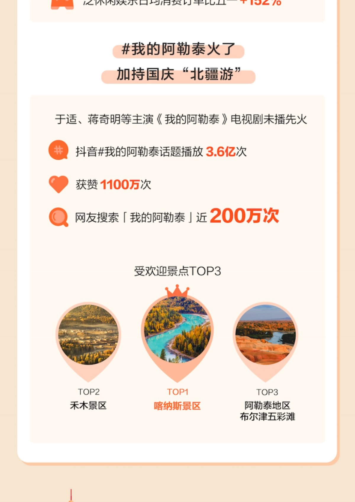 巨量算数：抖音2023中秋国庆出游报告_第8页