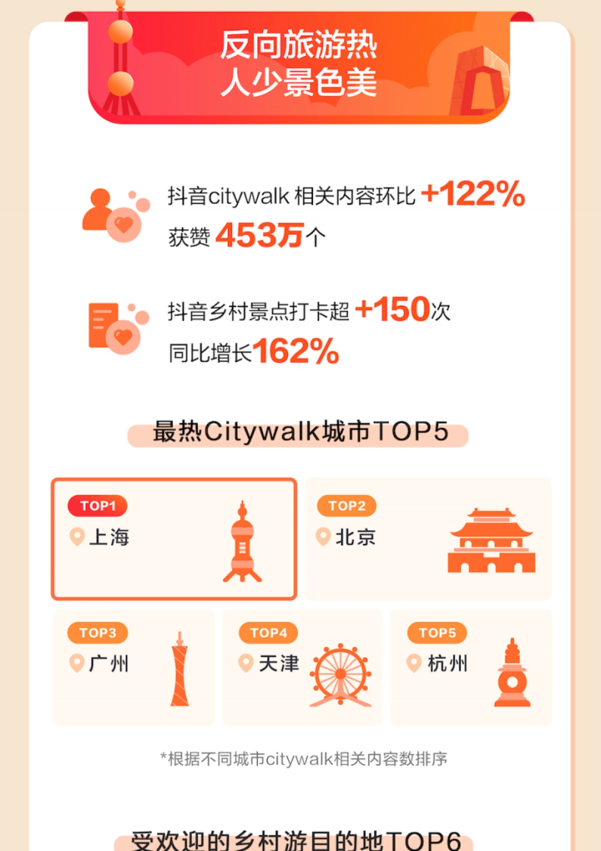 巨量算数：抖音2023中秋国庆出游报告_第9页