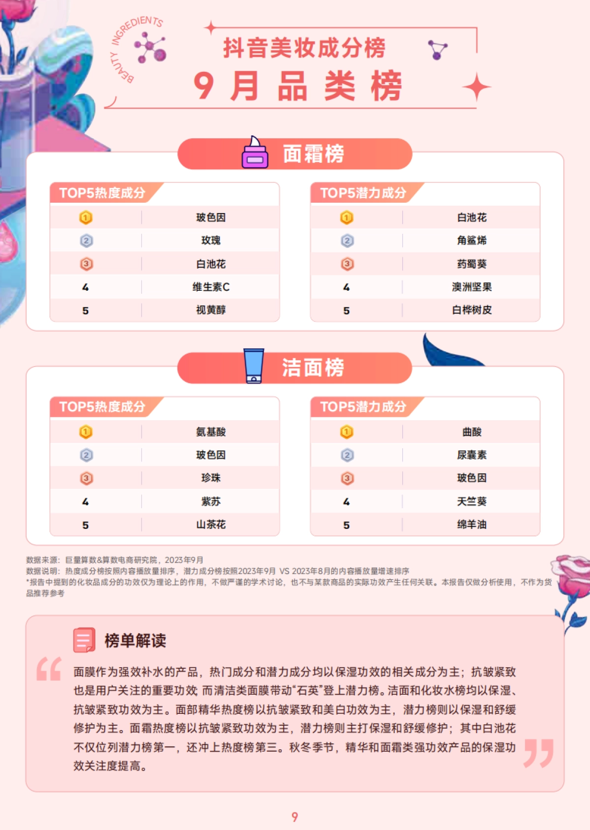 巨量算数：抖音美妆成分月榜-9月刊_第10页