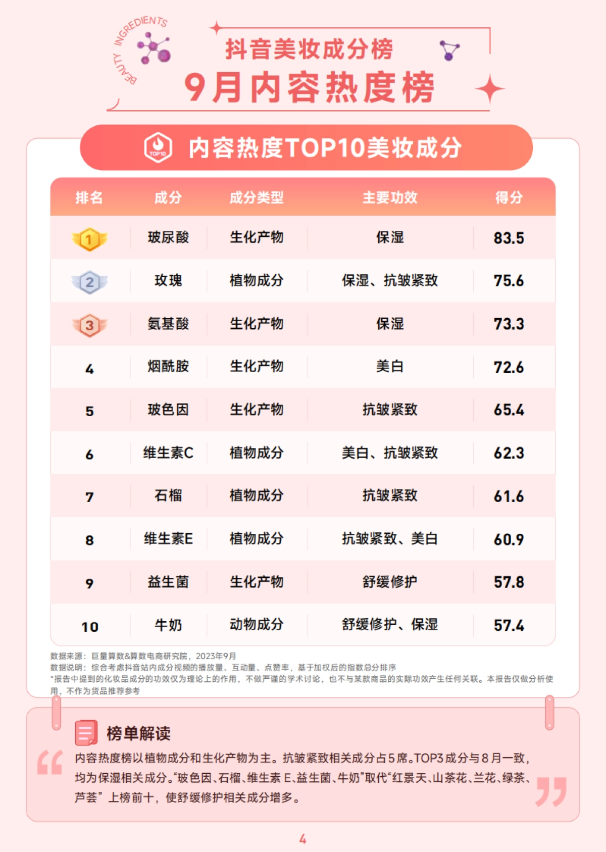 巨量算数：抖音美妆成分月榜-9月刊_第5页