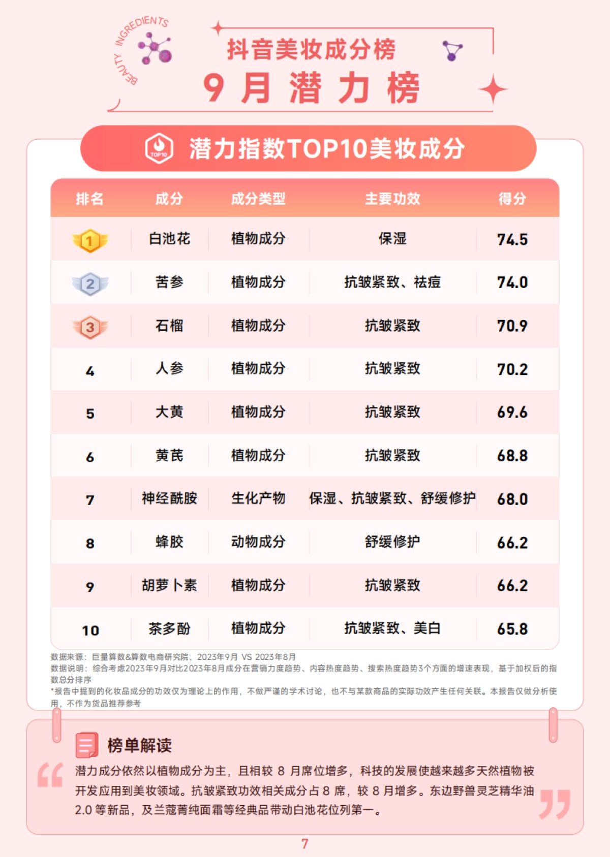 巨量算数：抖音美妆成分月榜-9月刊_第8页