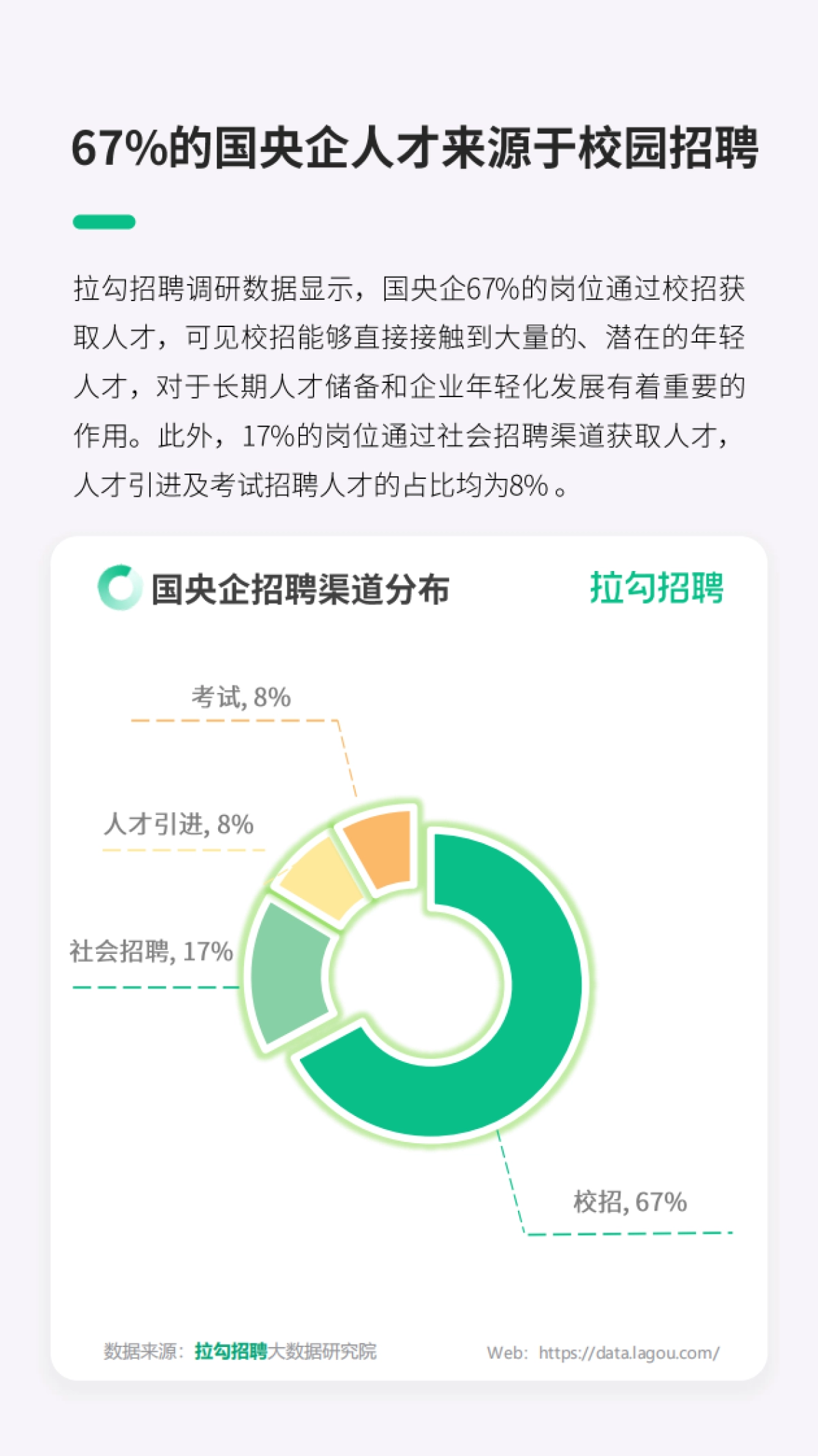 拉勾招聘：2023数字科技人才求职国央企洞察报告_第5页