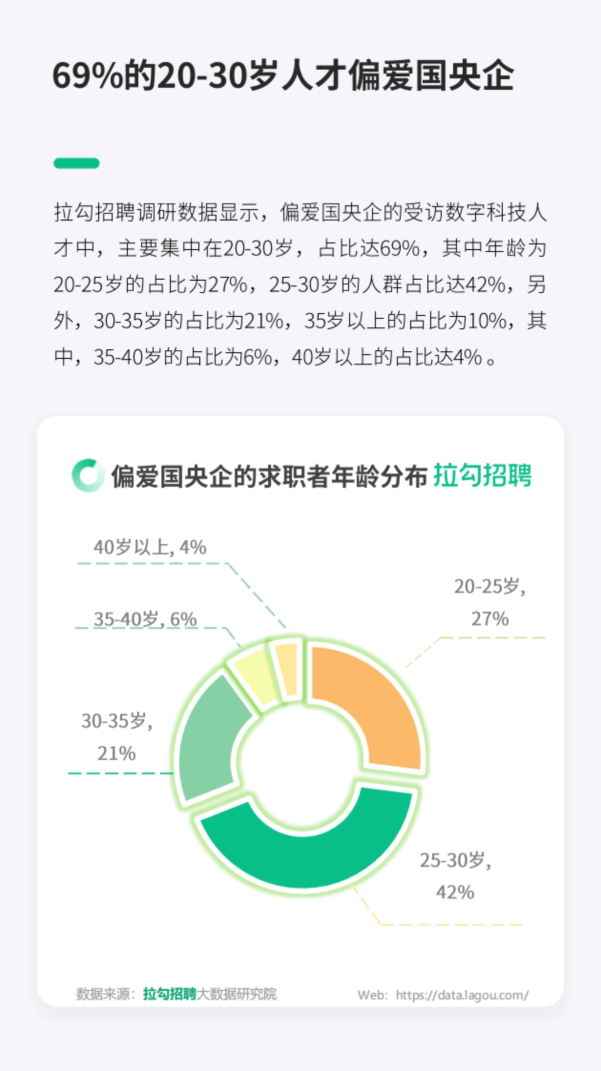 拉勾招聘：2023数字科技人才求职国央企洞察报告_第7页