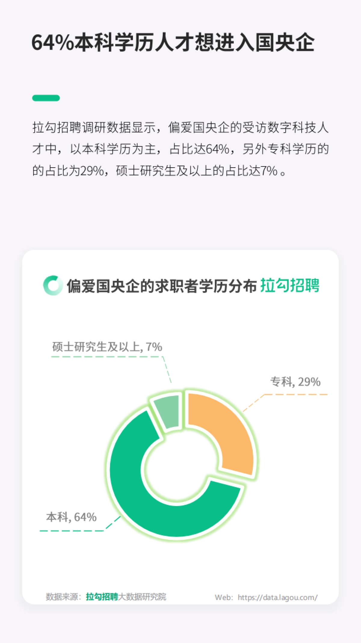 拉勾招聘：2023数字科技人才求职国央企洞察报告_第8页