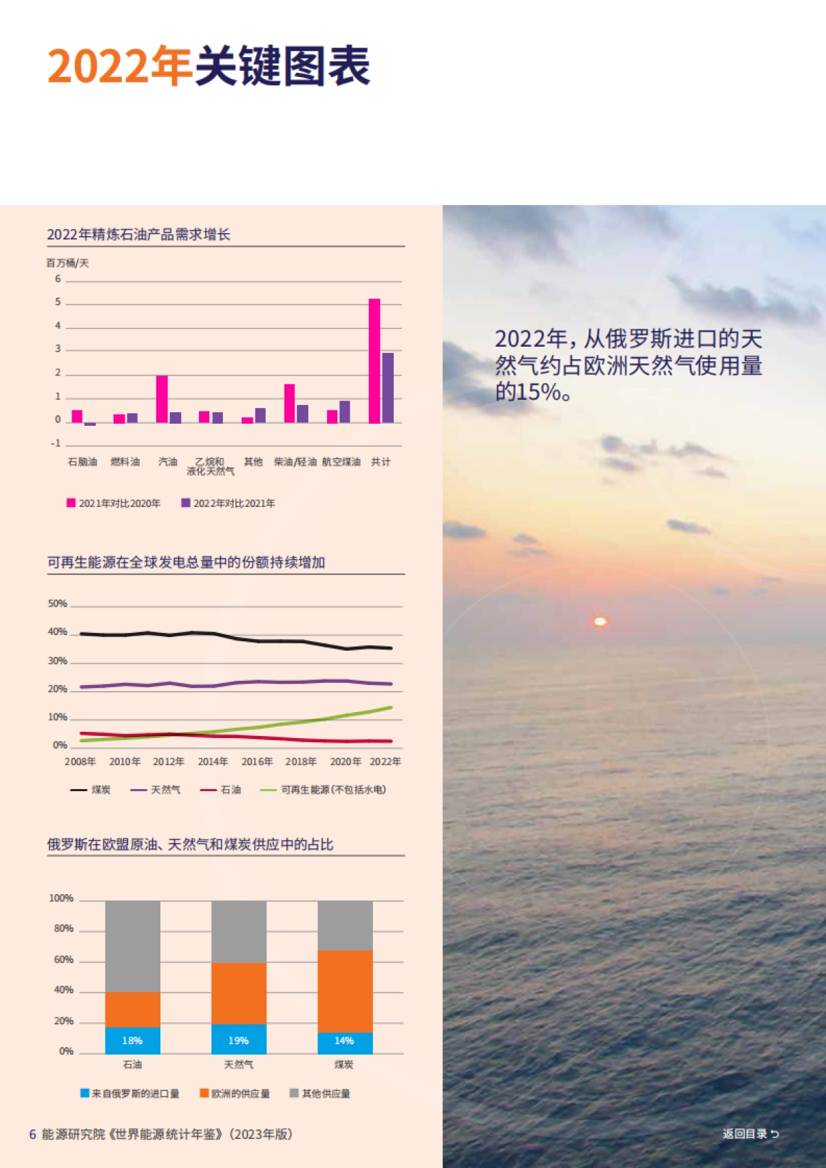 能源研究院&毕马威：世界能源统计年鉴2023_第8页