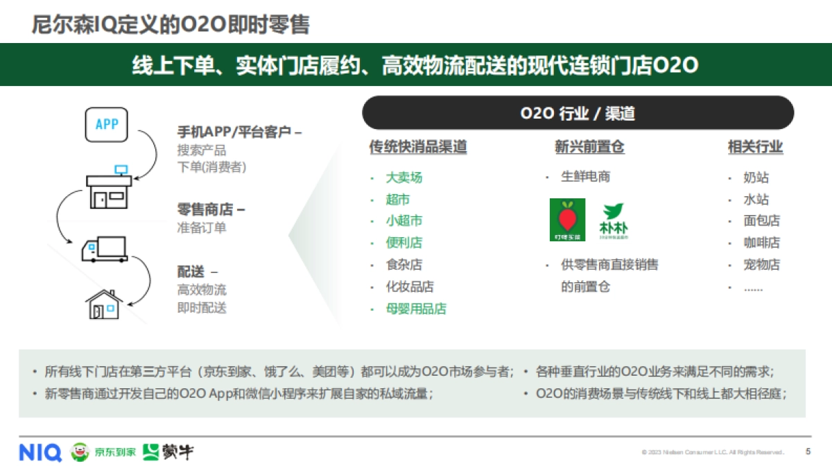 尼尔森IQ&蒙牛&京东到家:2023年O2O即时零售常温乳品白皮书_第5页