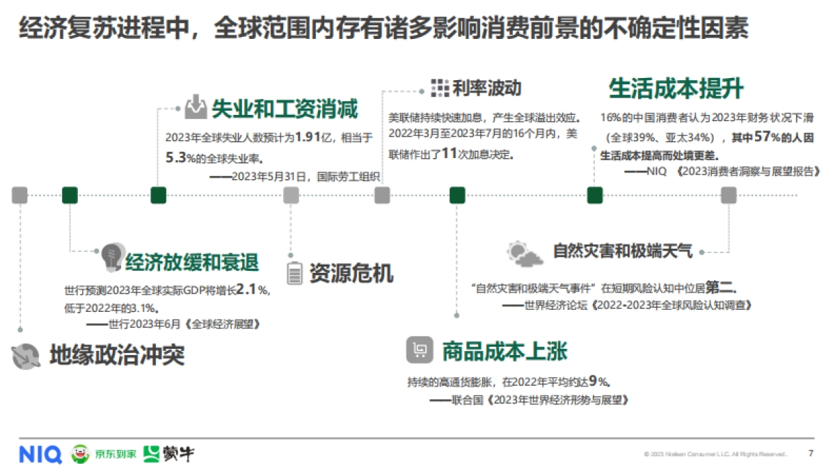 尼尔森IQ&蒙牛&京东到家:2023年O2O即时零售常温乳品白皮书_第7页